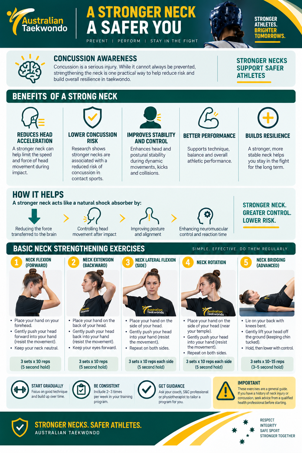 Neck strengthening poster